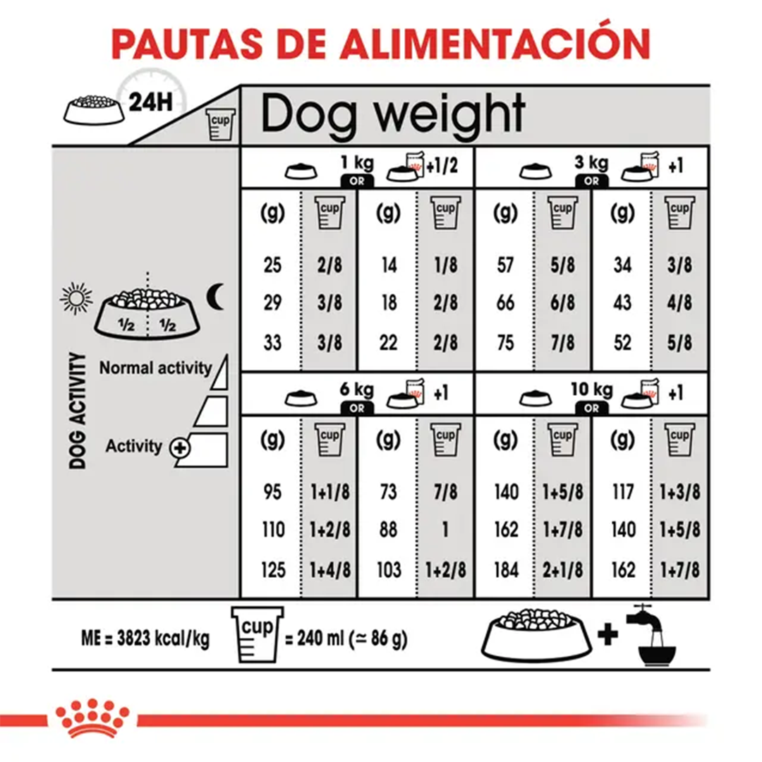 ROYAL CANIN MINI URINARY CARE 3KG - Imagen 8
