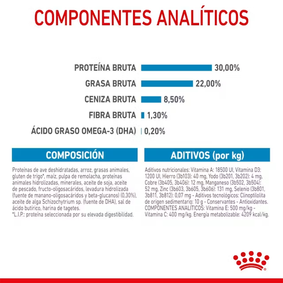 ROYAL CANIN MINI STARTER M&B 4KG - Imagen 5