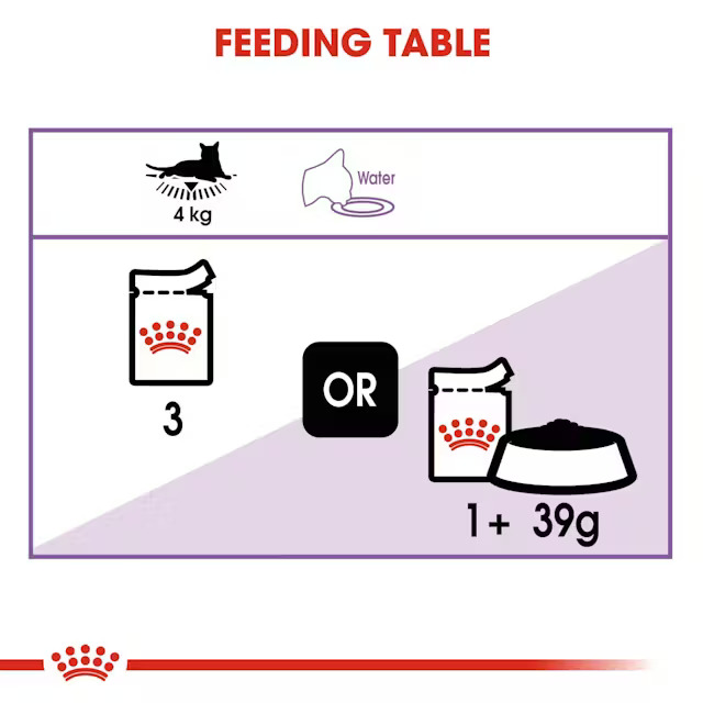ROYAL CANIN SOBRE STERILIZED IN LOAF 85G - Imagen 5